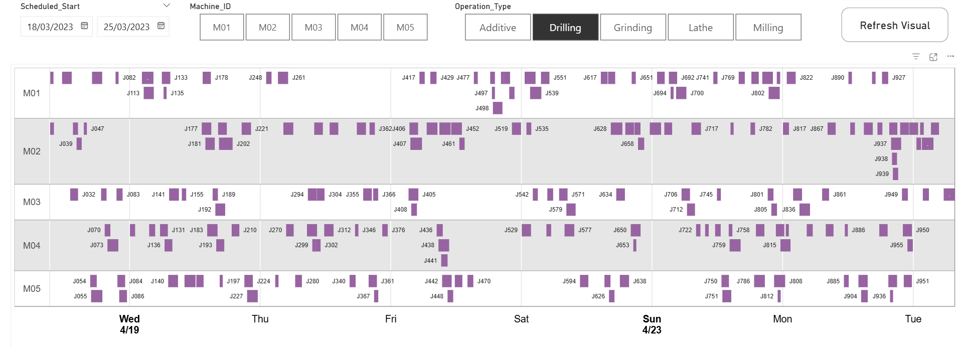 Google Charts Timeline - filtered