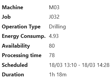 Timeline tooltip with CSS