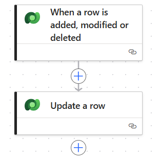 Email Notification Flow